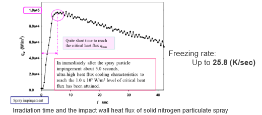 Cryogenic cooling without helium gas