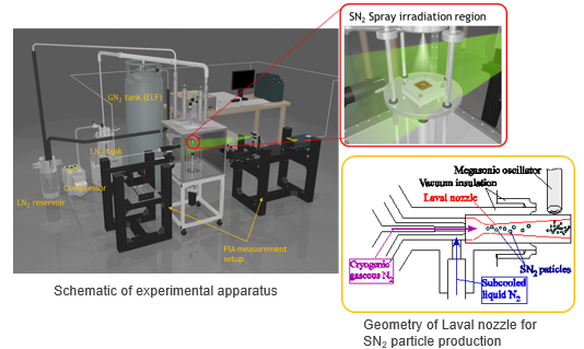 Cryogenic cooling without helium gas