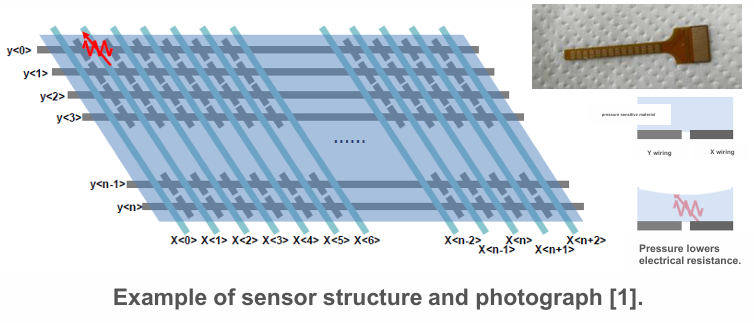 High-sensitivity single-sided pressure sensor with depth detection