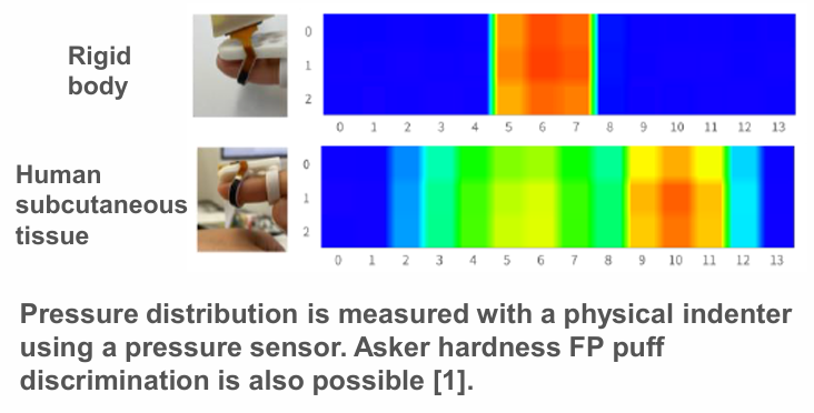 High-sensitivity single-sided pressure sensor with depth detection