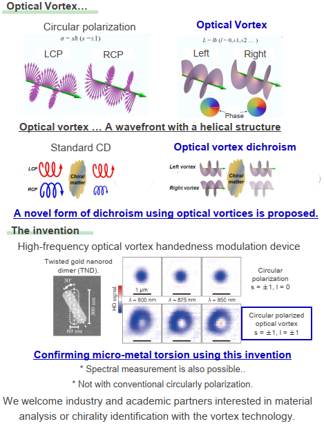 Optical Vortex Generator and Analysis