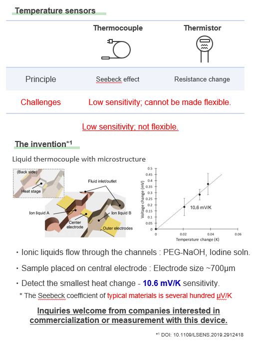 High-sensitivity temperature sensor