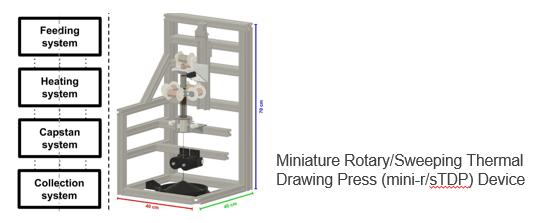 3D Spiral Micromixer