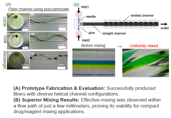 3D Spiral Micromixer