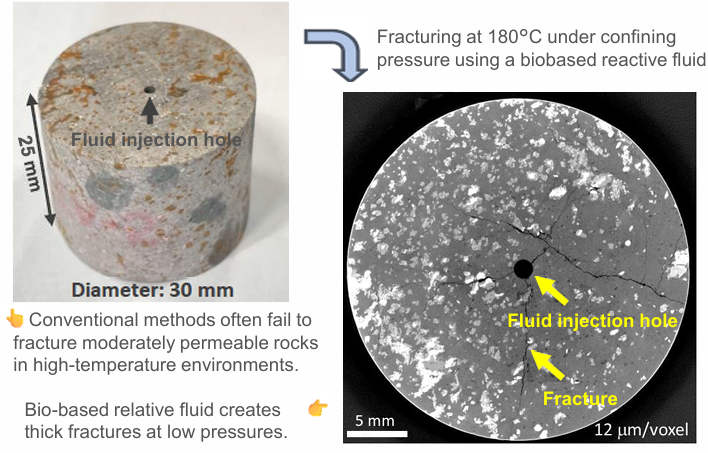 Safe, Efficient, and Eco-Friendly Subsurface Rock Fracturing